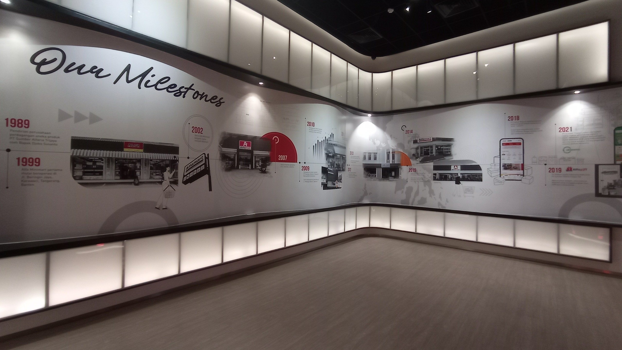 Perjuangan Menuju Sukses di Alfa Gallery